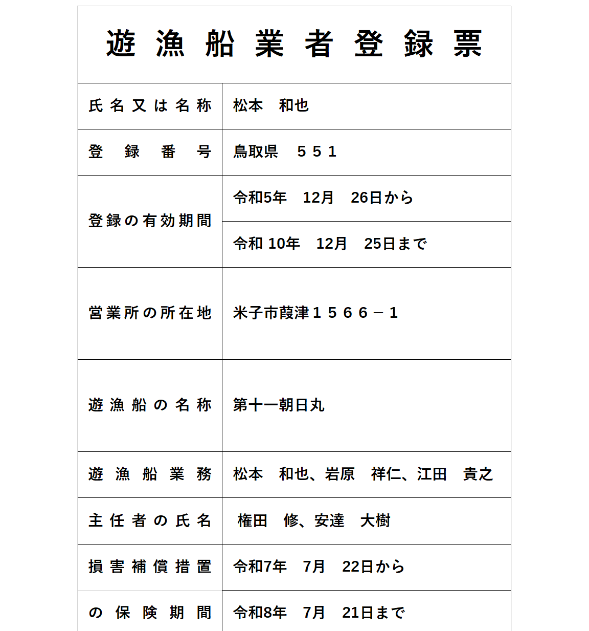 遊漁船登録票11