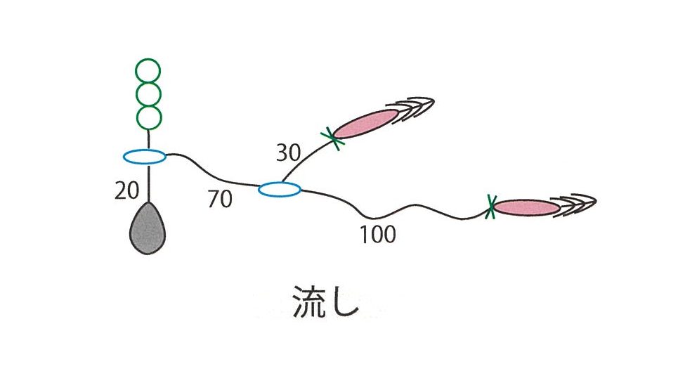 オモリグ流し仕様