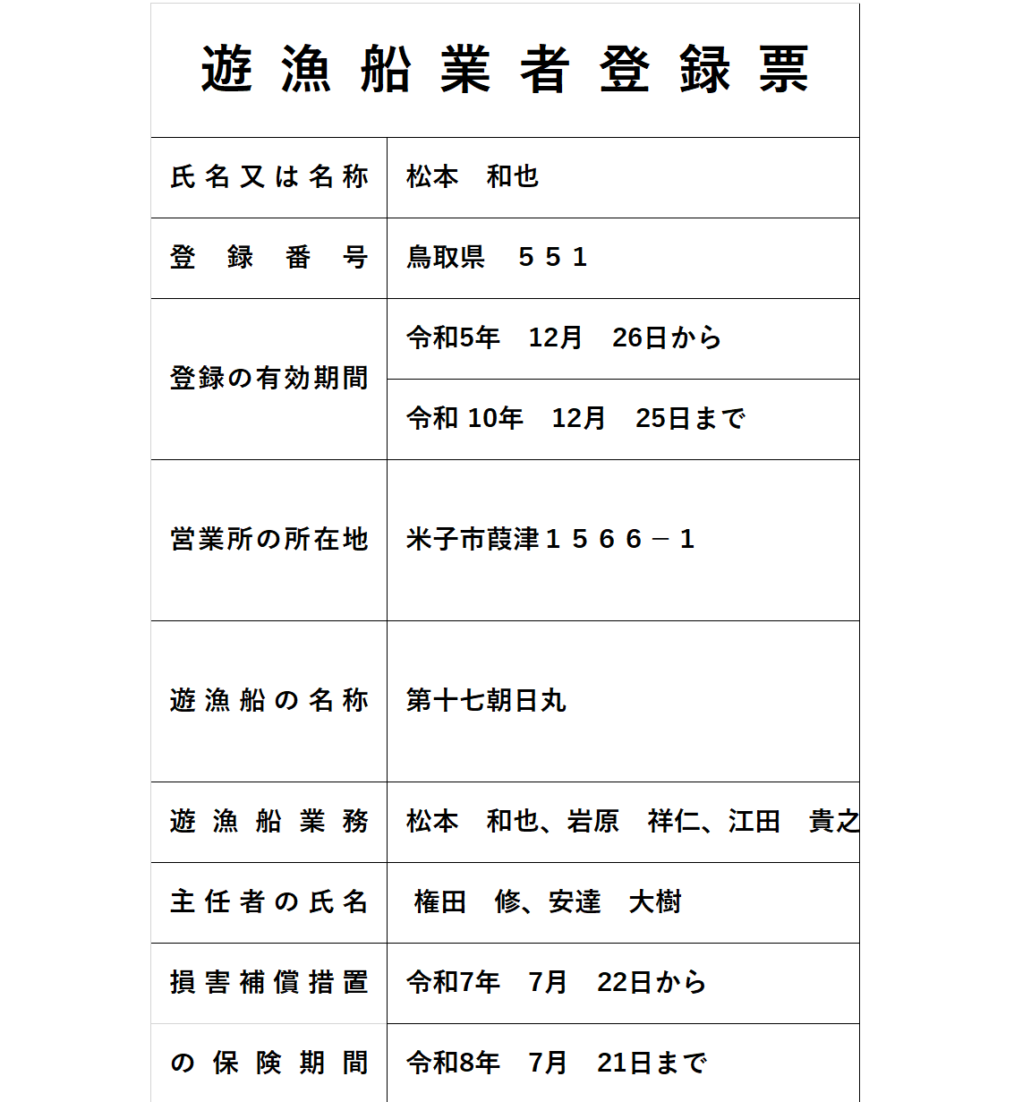遊漁船登録票17